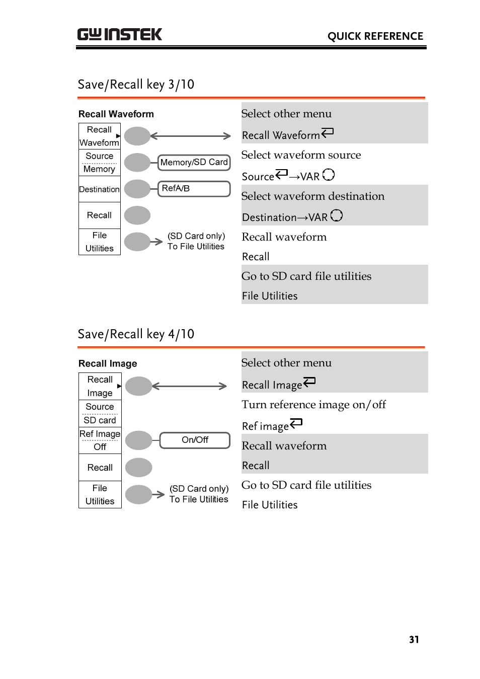 Save/recall key 3/10, Save/recall key 4/10 | GW Instek GDS-1000A Series User Manual User Manual | Page 31 / 135