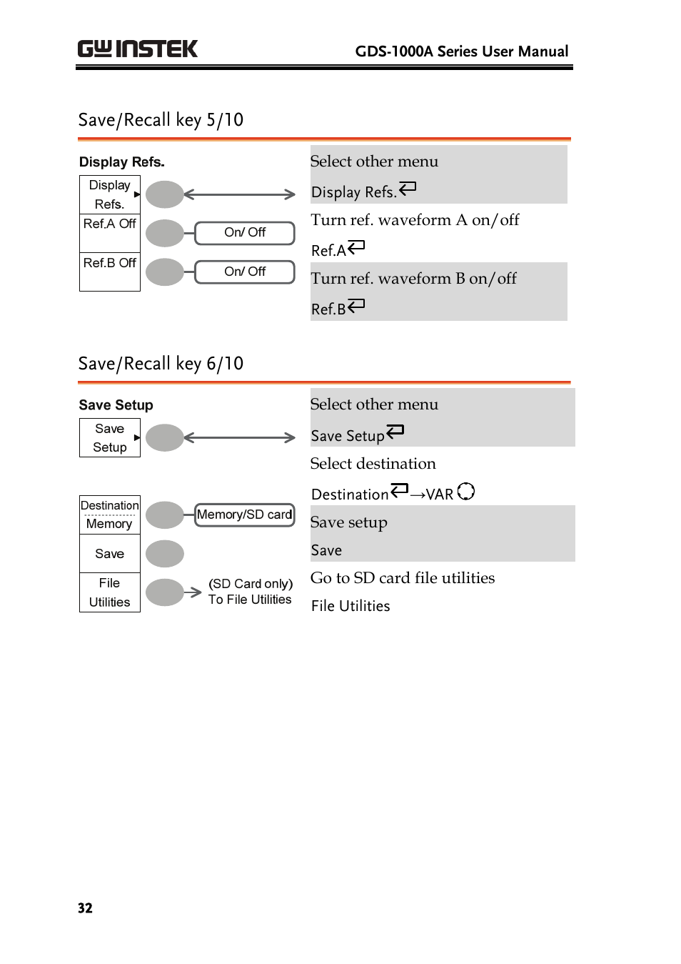 Save/recall key 5/10, Save/recall key 6/10 | GW Instek GDS-1000A Series User Manual User Manual | Page 32 / 135