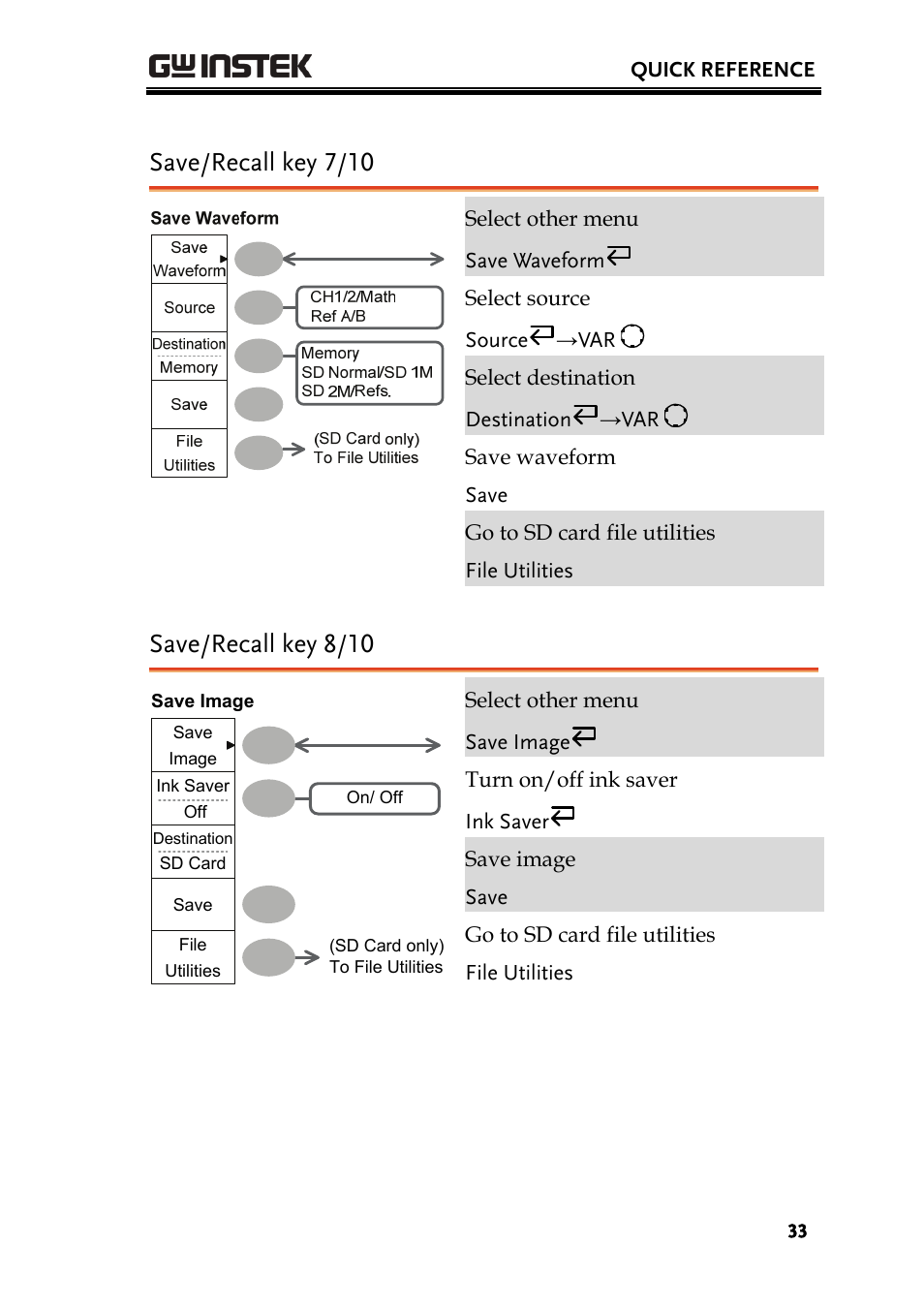 Save/recall key 7/10, Save/recall key 8/10 | GW Instek GDS-1000A Series User Manual User Manual | Page 33 / 135