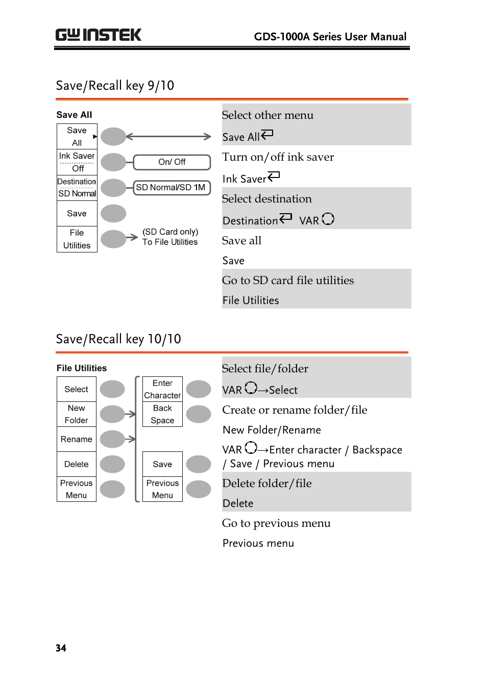 Save/recall key 9/10, Save/recall key 10/10 | GW Instek GDS-1000A Series User Manual User Manual | Page 34 / 135