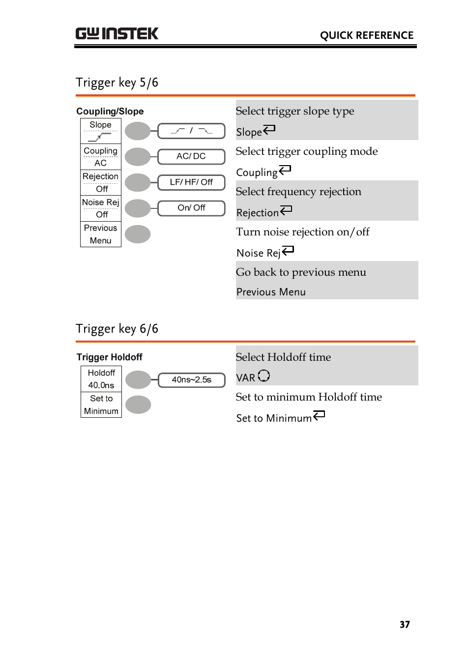 Trigger key 5/6, Trigger key 6/6 | GW Instek GDS-1000A Series User Manual User Manual | Page 37 / 135
