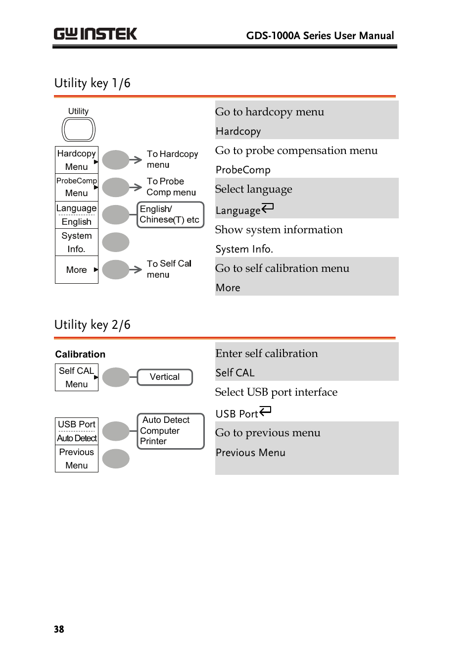 Utility key 1/6, Utility key 2/6 | GW Instek GDS-1000A Series User Manual User Manual | Page 38 / 135