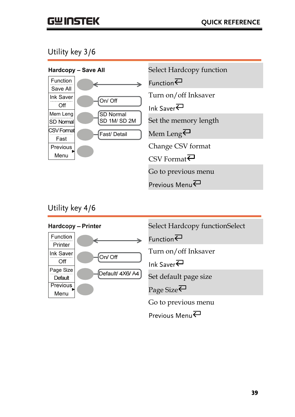Utility key 3/6, Utility key 4/6 | GW Instek GDS-1000A Series User Manual User Manual | Page 39 / 135