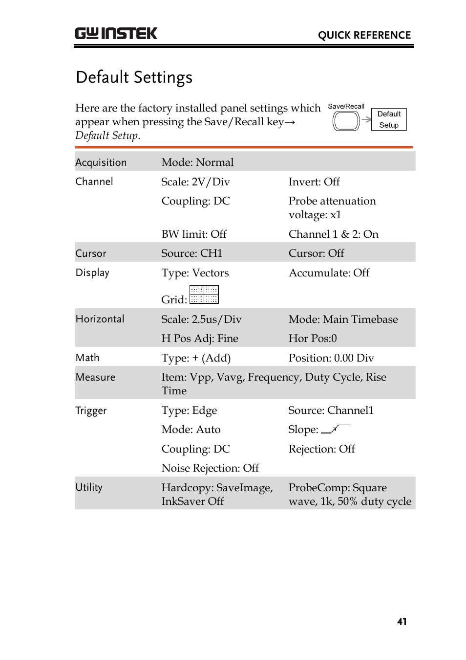 Default settings | GW Instek GDS-1000A Series User Manual User Manual | Page 41 / 135