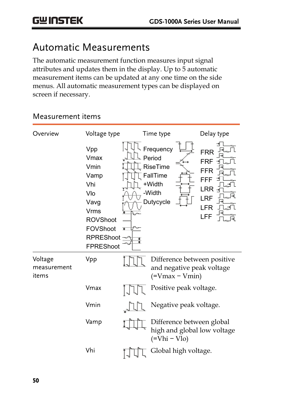 Automatic measurements, Measurement items | GW Instek GDS-1000A Series User Manual User Manual | Page 50 / 135