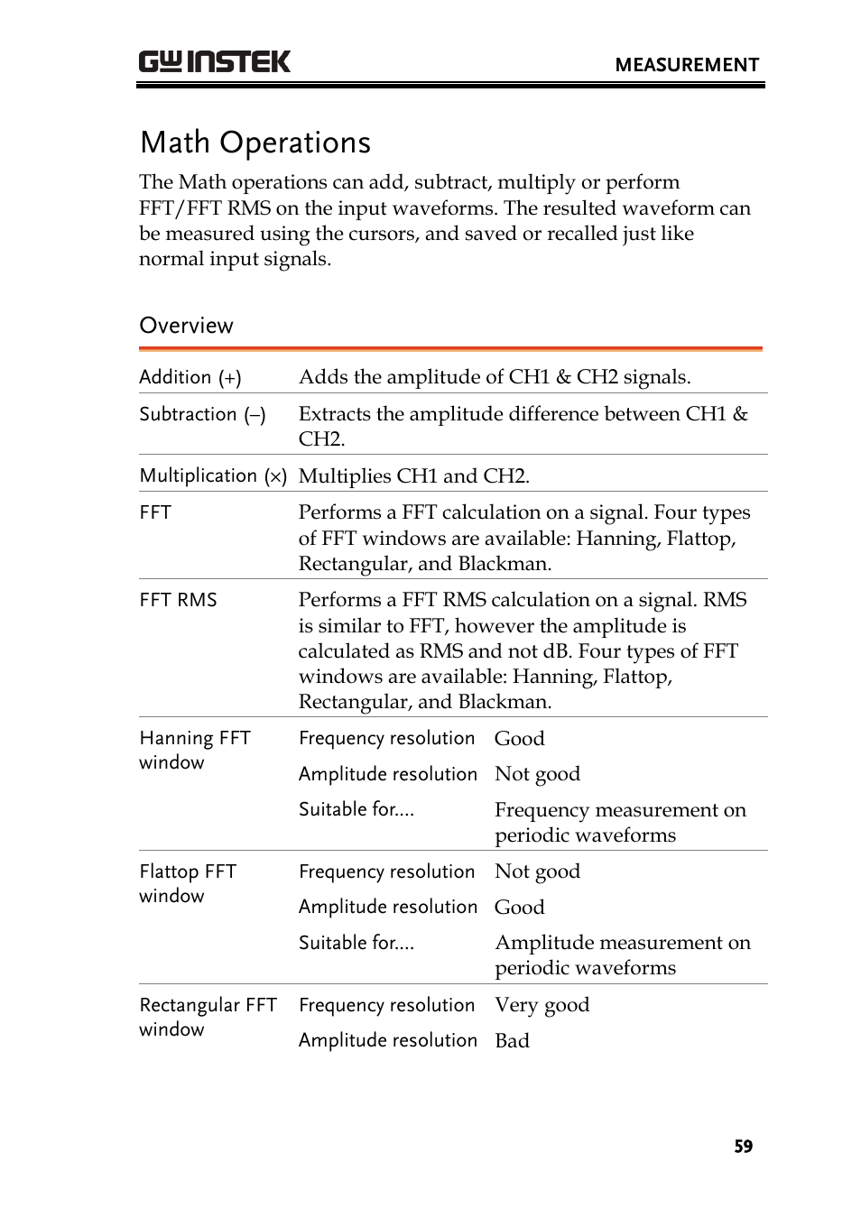 Math operations, Overview | GW Instek GDS-1000A Series User Manual User Manual | Page 59 / 135