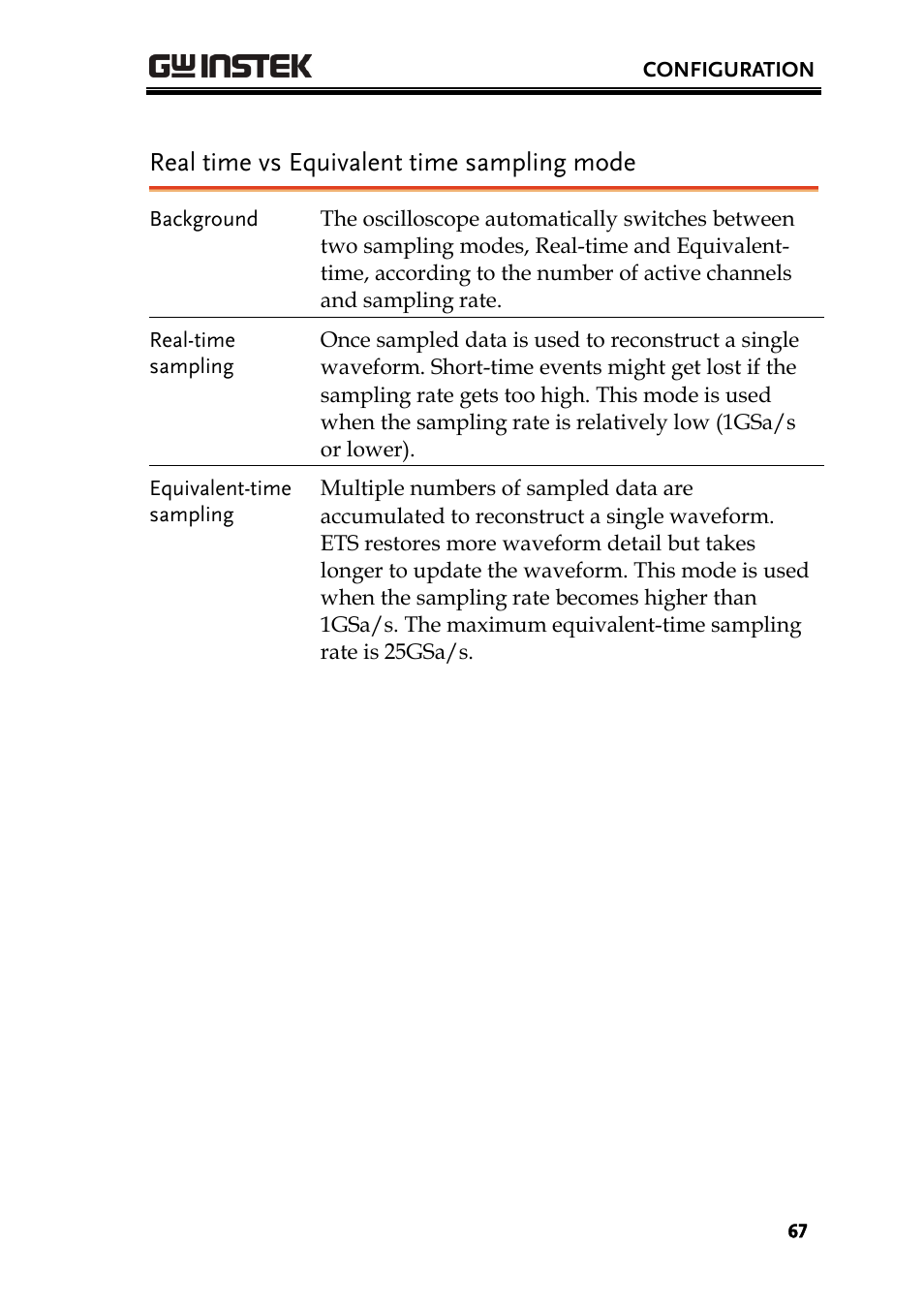 Real time vs equivalent time sampling mode | GW Instek GDS-1000A Series User Manual User Manual | Page 67 / 135