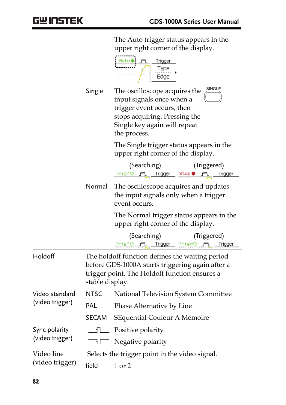 GW Instek GDS-1000A Series User Manual User Manual | Page 82 / 135