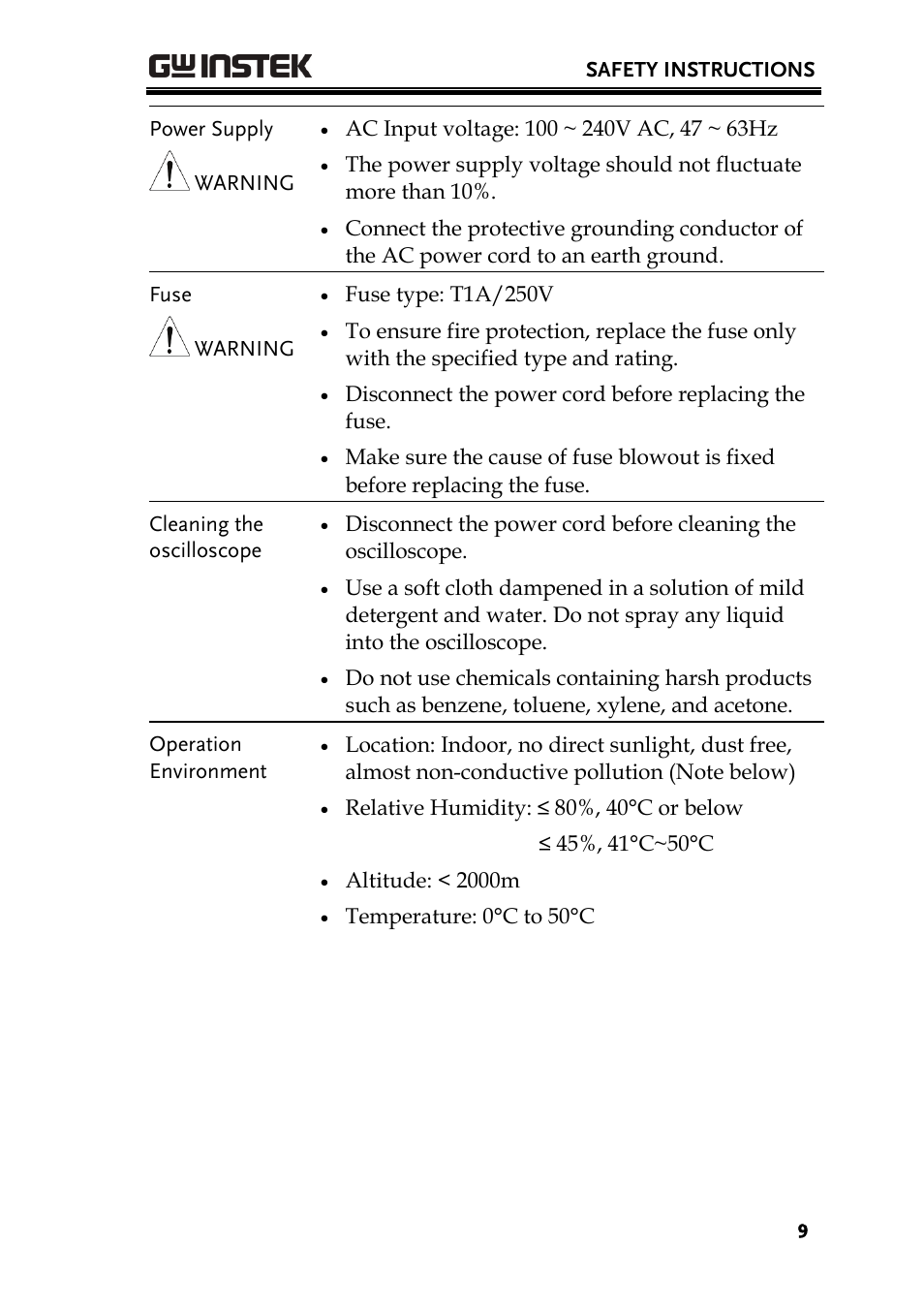 GW Instek GDS-1000A Series User Manual User Manual | Page 9 / 135