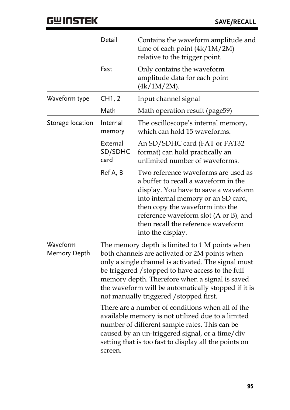 GW Instek GDS-1000A Series User Manual User Manual | Page 95 / 135