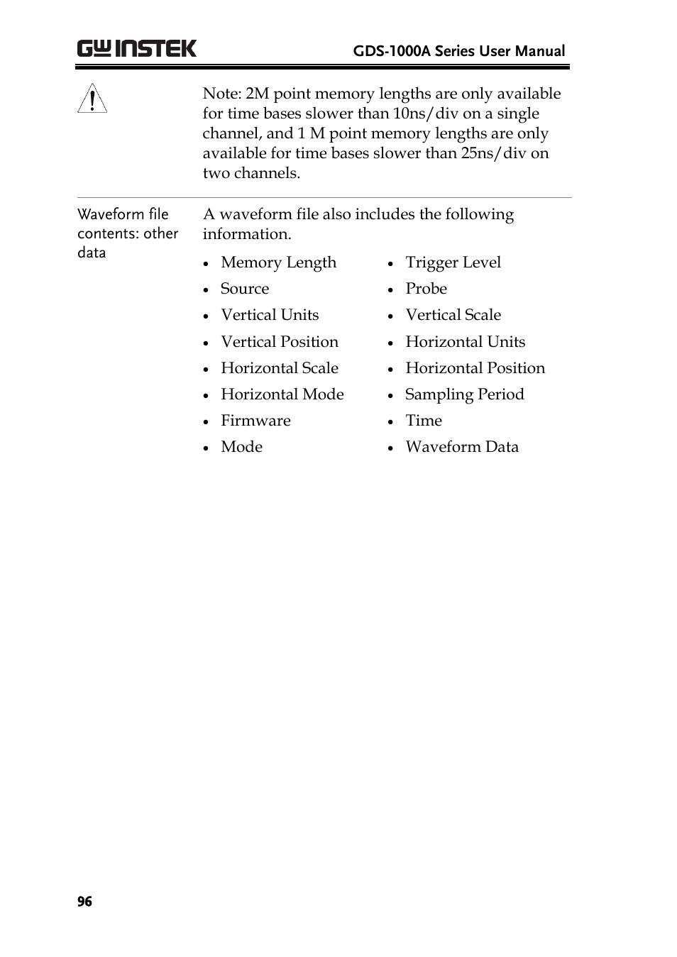 GW Instek GDS-1000A Series User Manual User Manual | Page 96 / 135