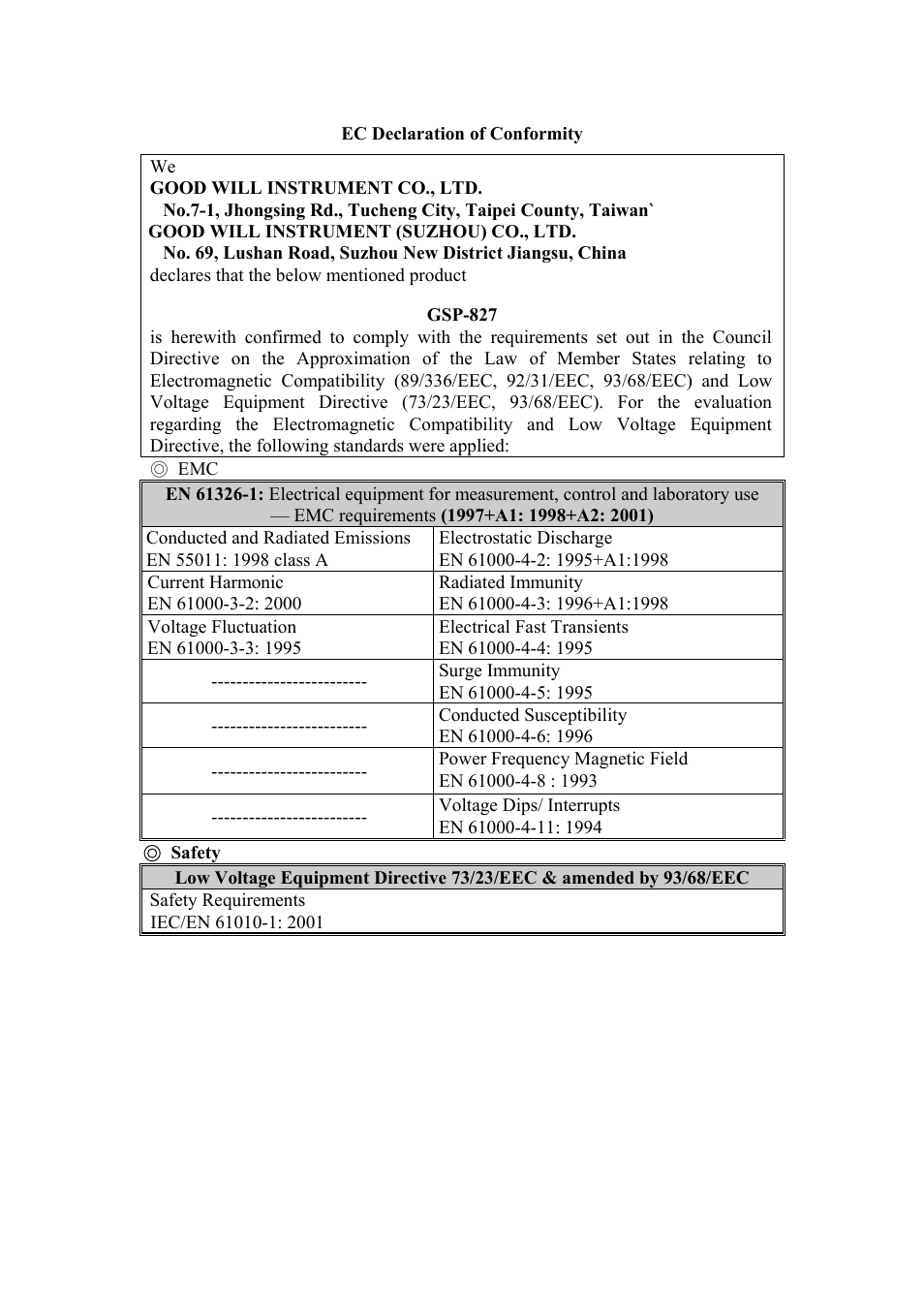 GW Instek GSP-827 User Manual User Manual | 97 pages