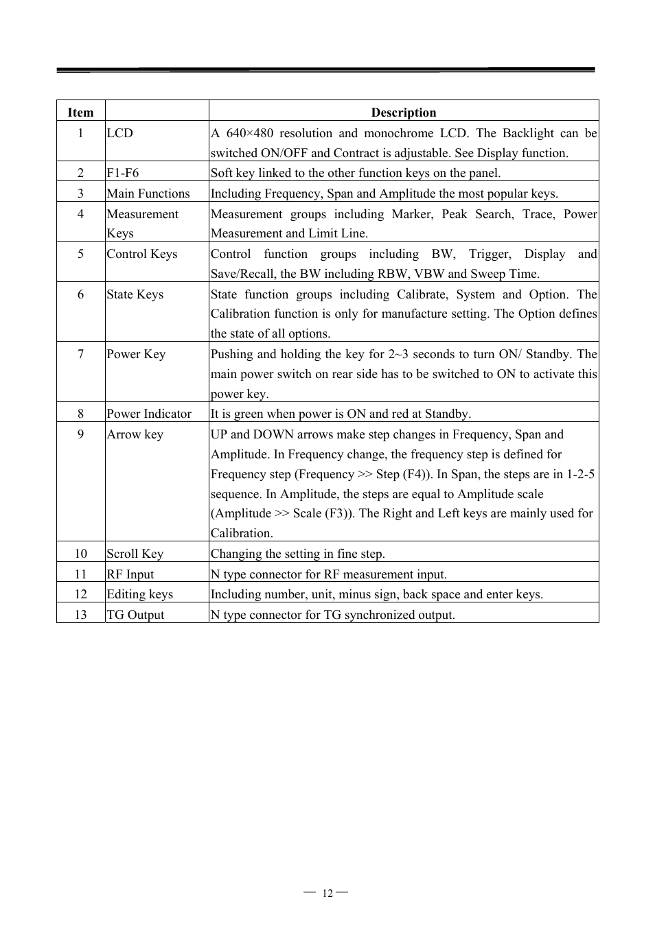 GW Instek GSP-827 User Manual User Manual | Page 13 / 97