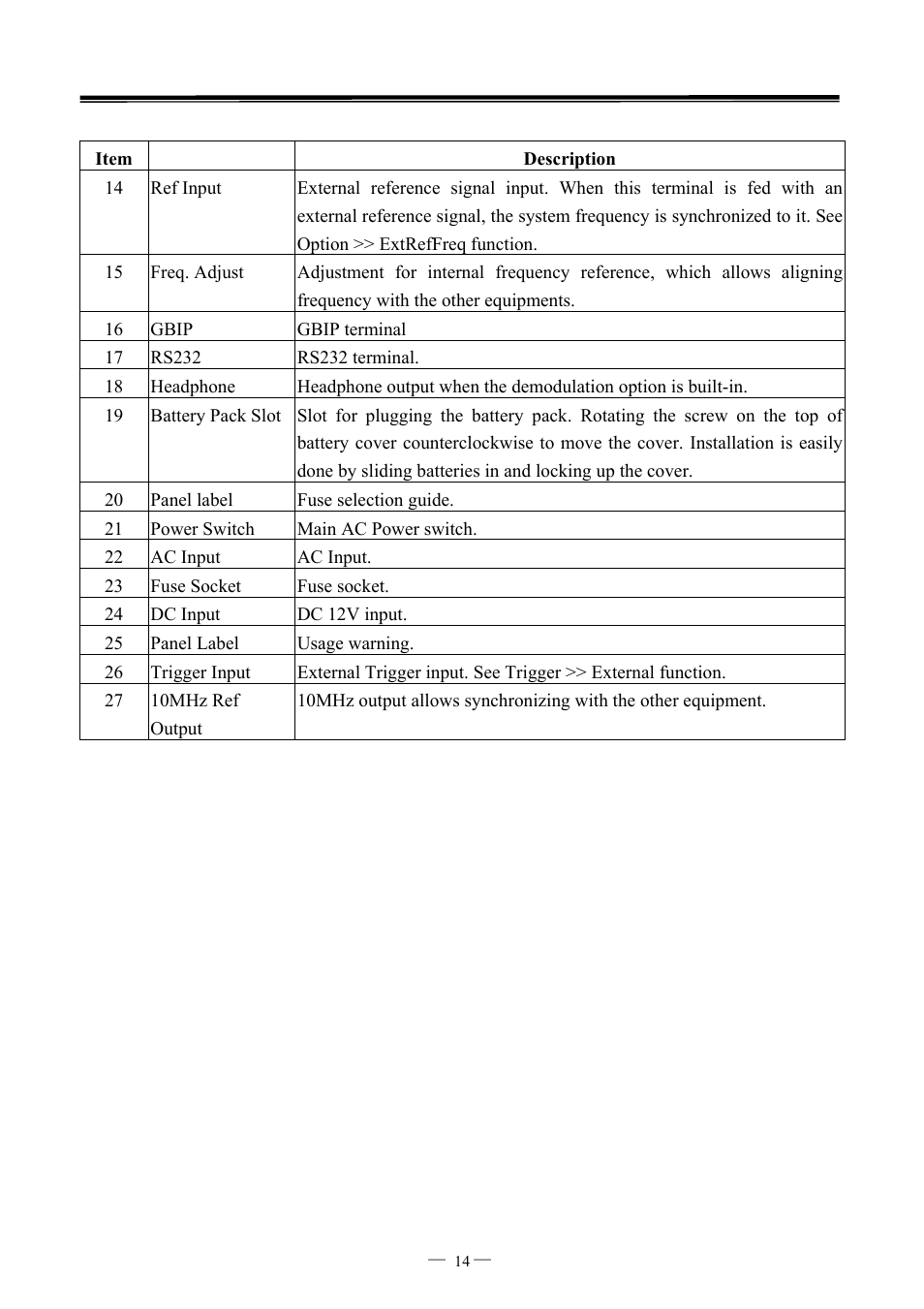 GW Instek GSP-827 User Manual User Manual | Page 15 / 97