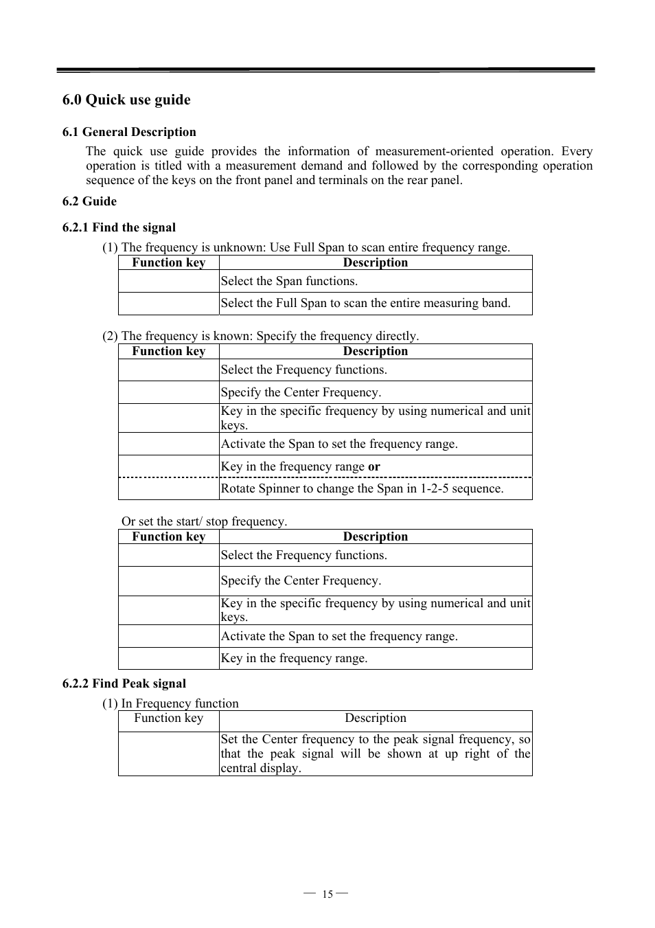 GW Instek GSP-827 User Manual User Manual | Page 16 / 97
