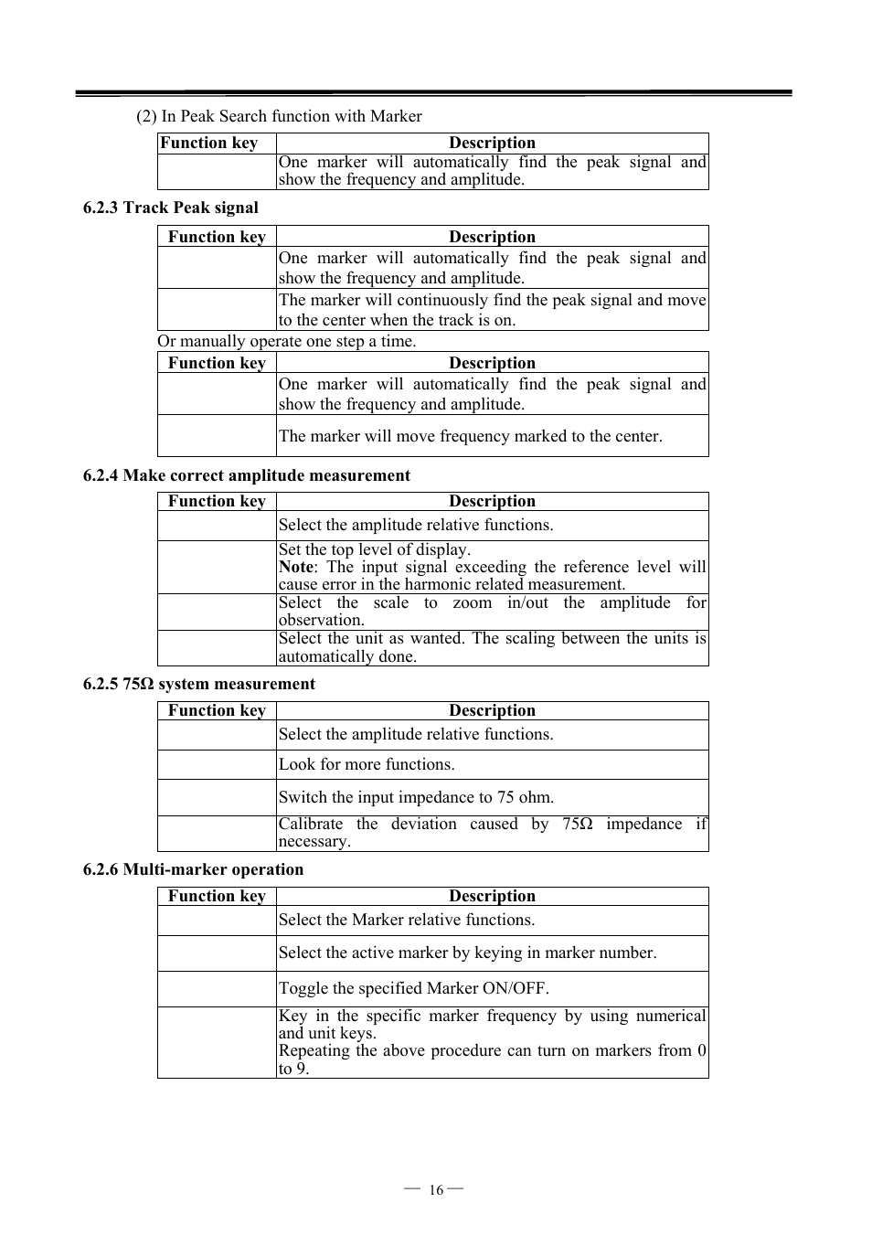 GW Instek GSP-827 User Manual User Manual | Page 17 / 97