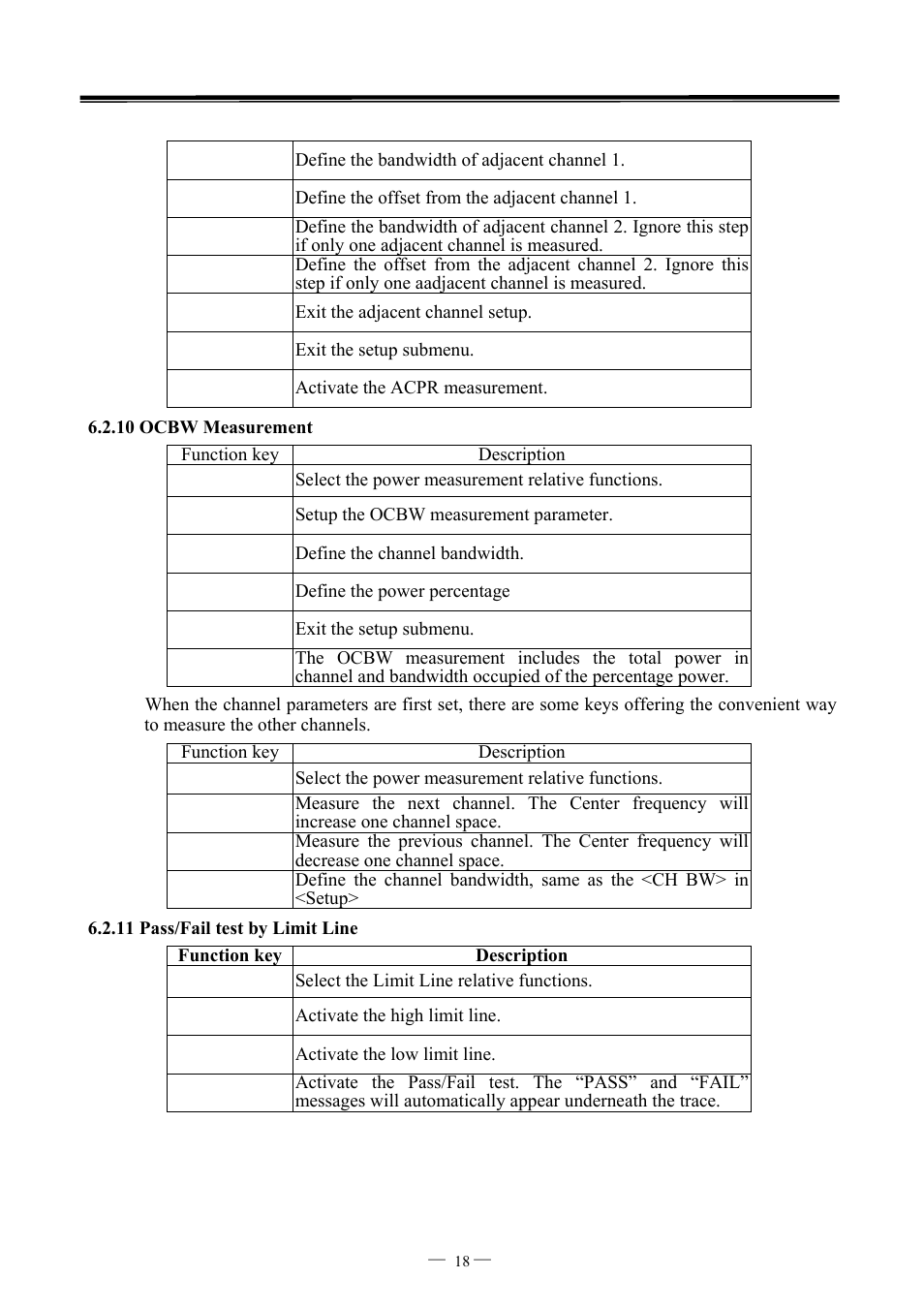 GW Instek GSP-827 User Manual User Manual | Page 19 / 97