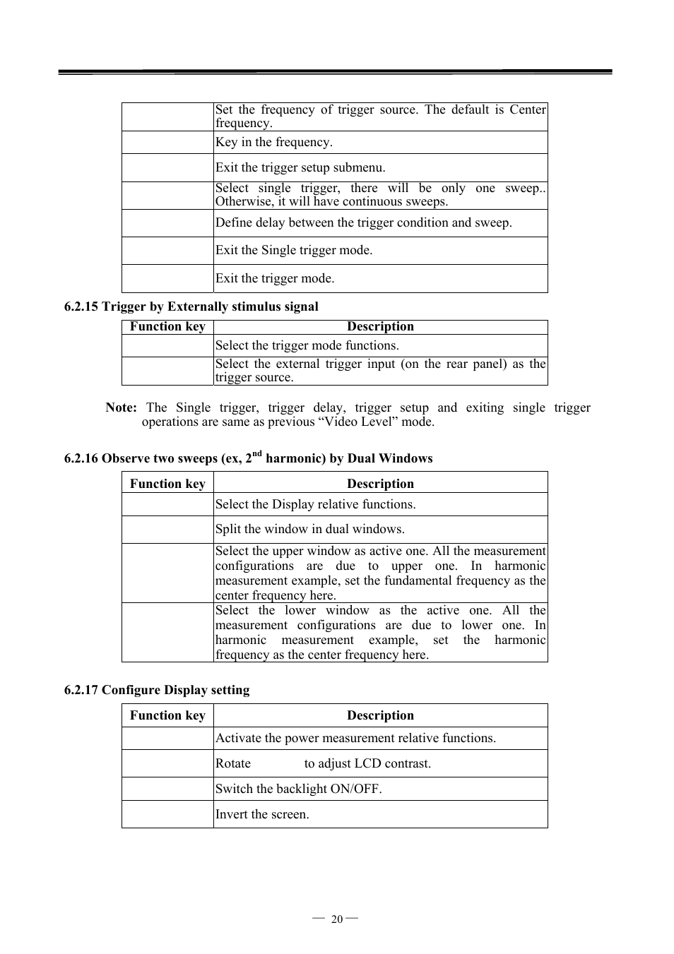 GW Instek GSP-827 User Manual User Manual | Page 21 / 97