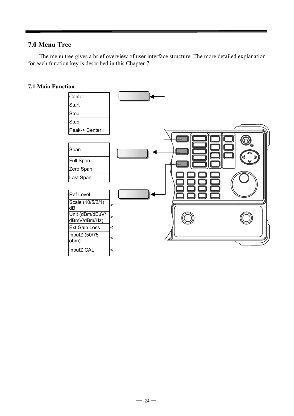 0 menu tree | GW Instek GSP-827 User Manual User Manual | Page 25 / 97