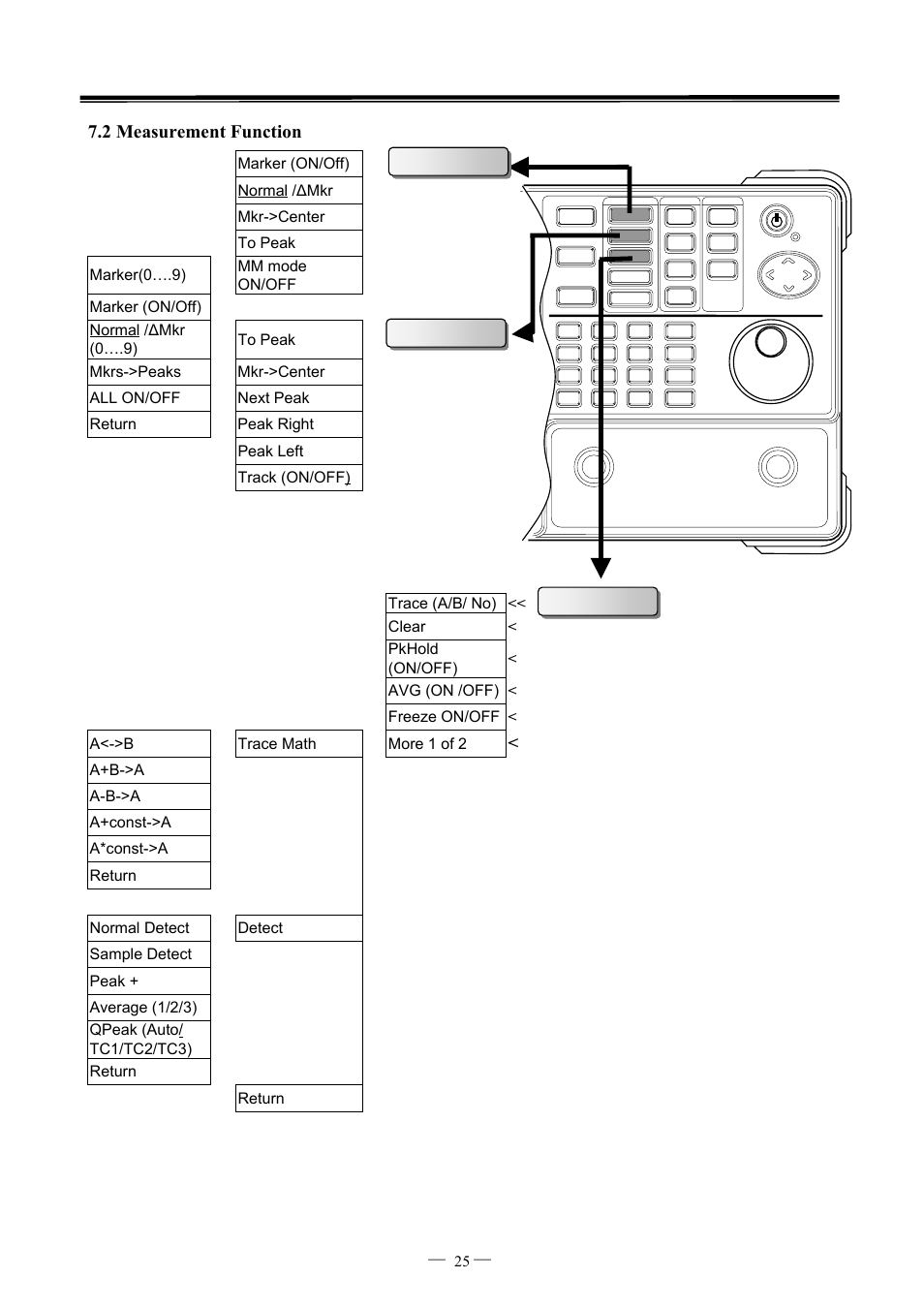 GW Instek GSP-827 User Manual User Manual | Page 26 / 97