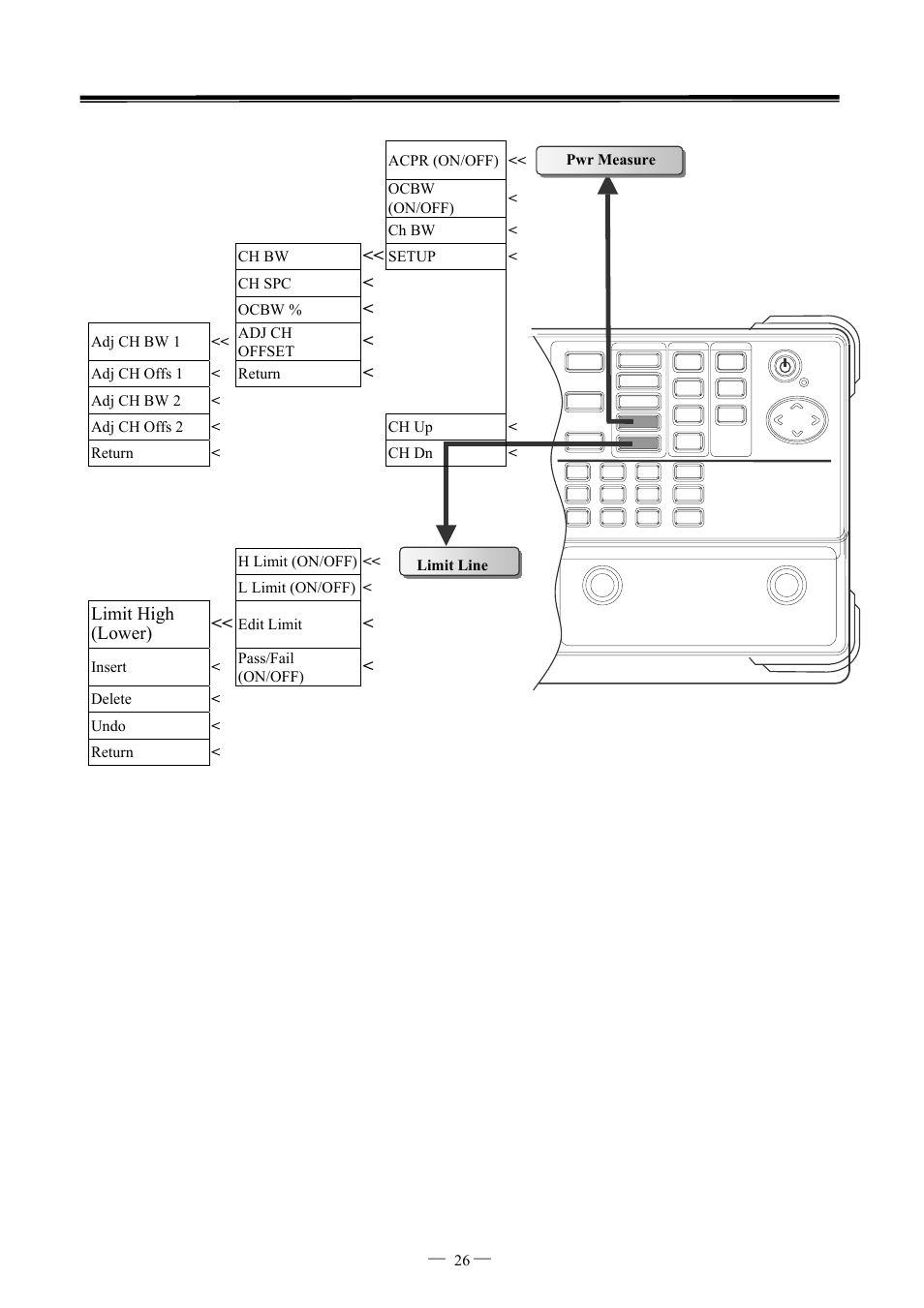 GW Instek GSP-827 User Manual User Manual | Page 27 / 97