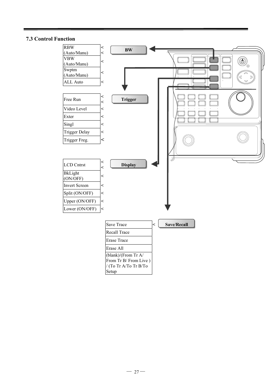 GW Instek GSP-827 User Manual User Manual | Page 28 / 97