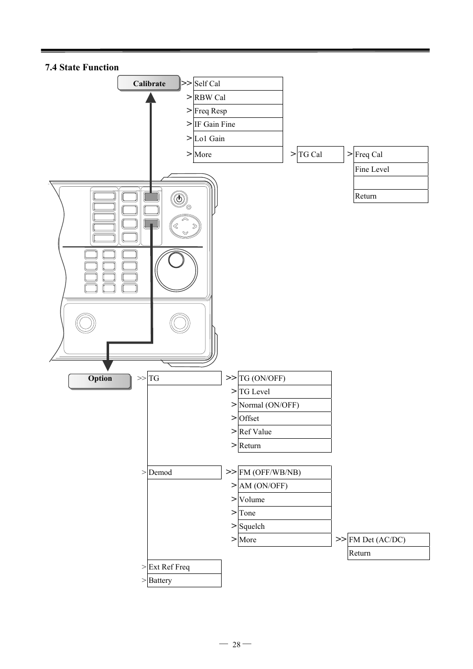 GW Instek GSP-827 User Manual User Manual | Page 29 / 97