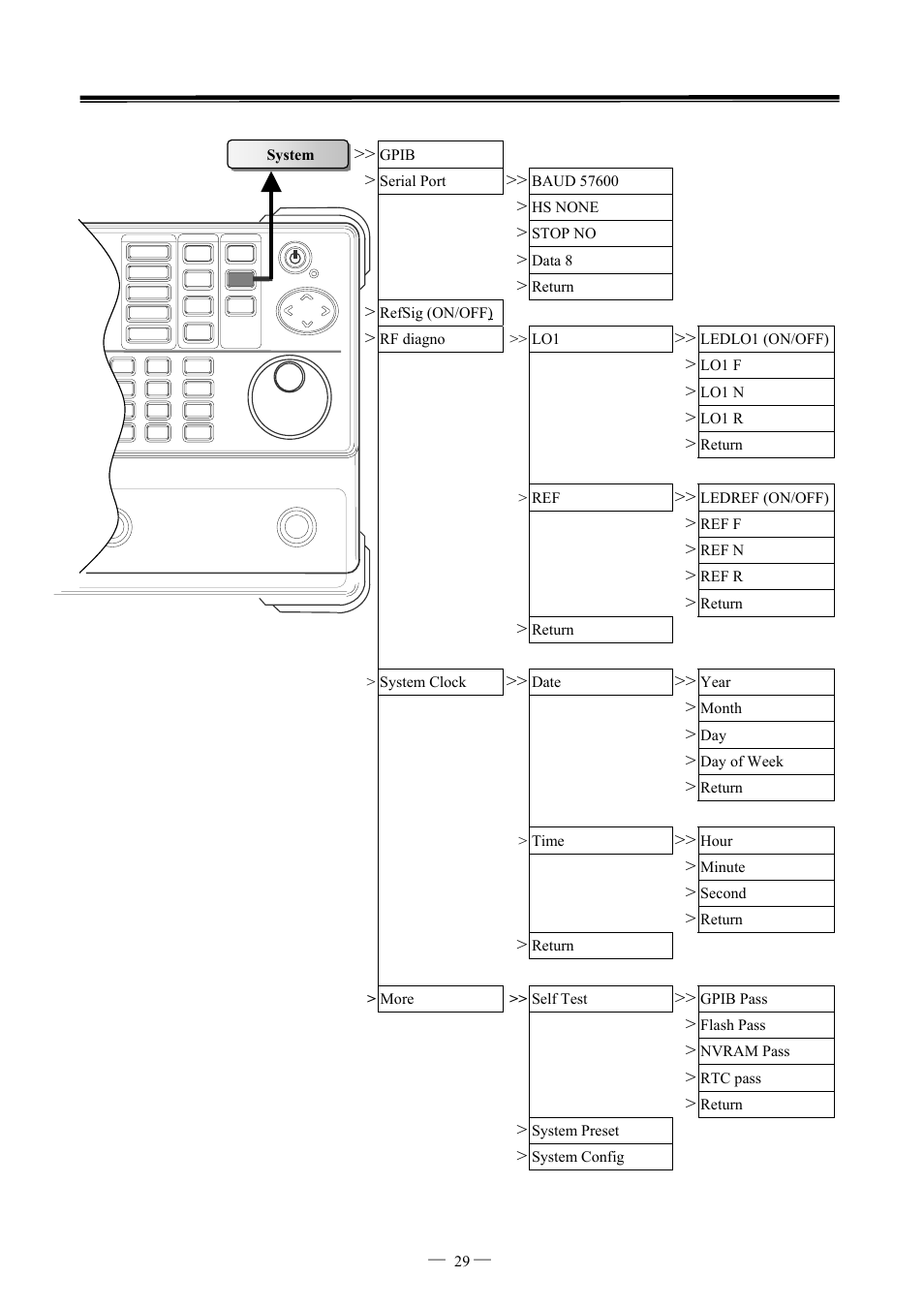 GW Instek GSP-827 User Manual User Manual | Page 30 / 97