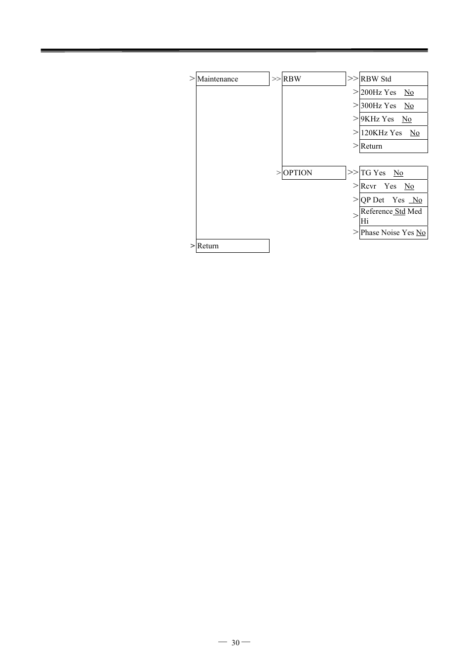 GW Instek GSP-827 User Manual User Manual | Page 31 / 97
