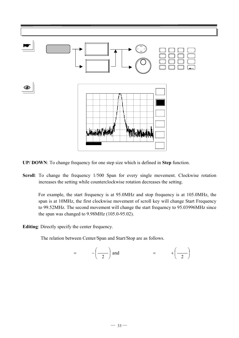 Frequency start stop | GW Instek GSP-827 User Manual User Manual | Page 34 / 97