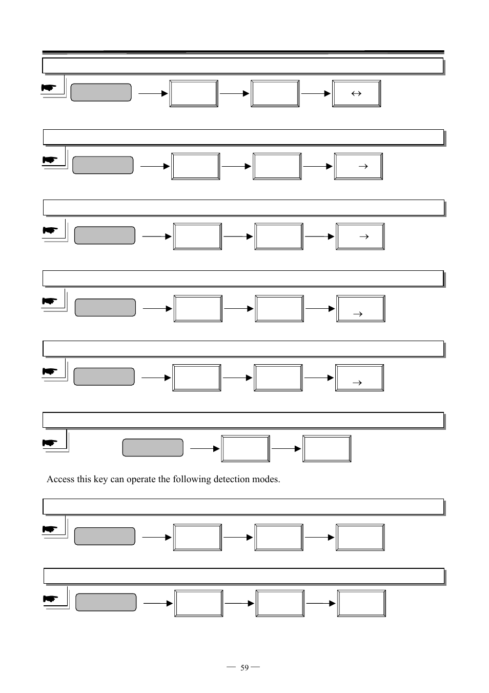 GW Instek GSP-827 User Manual User Manual | Page 60 / 97