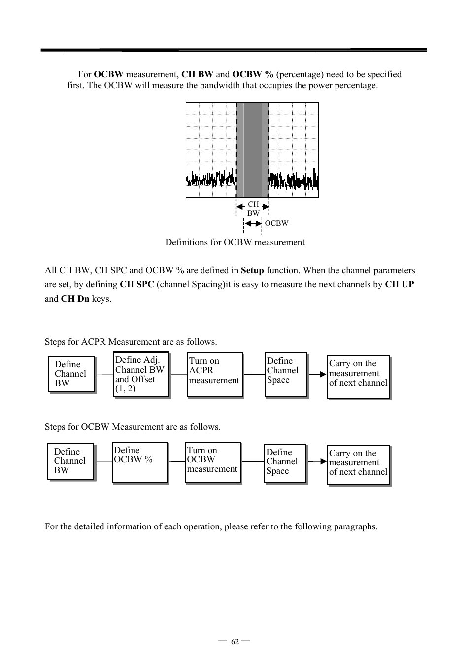 GW Instek GSP-827 User Manual User Manual | Page 63 / 97