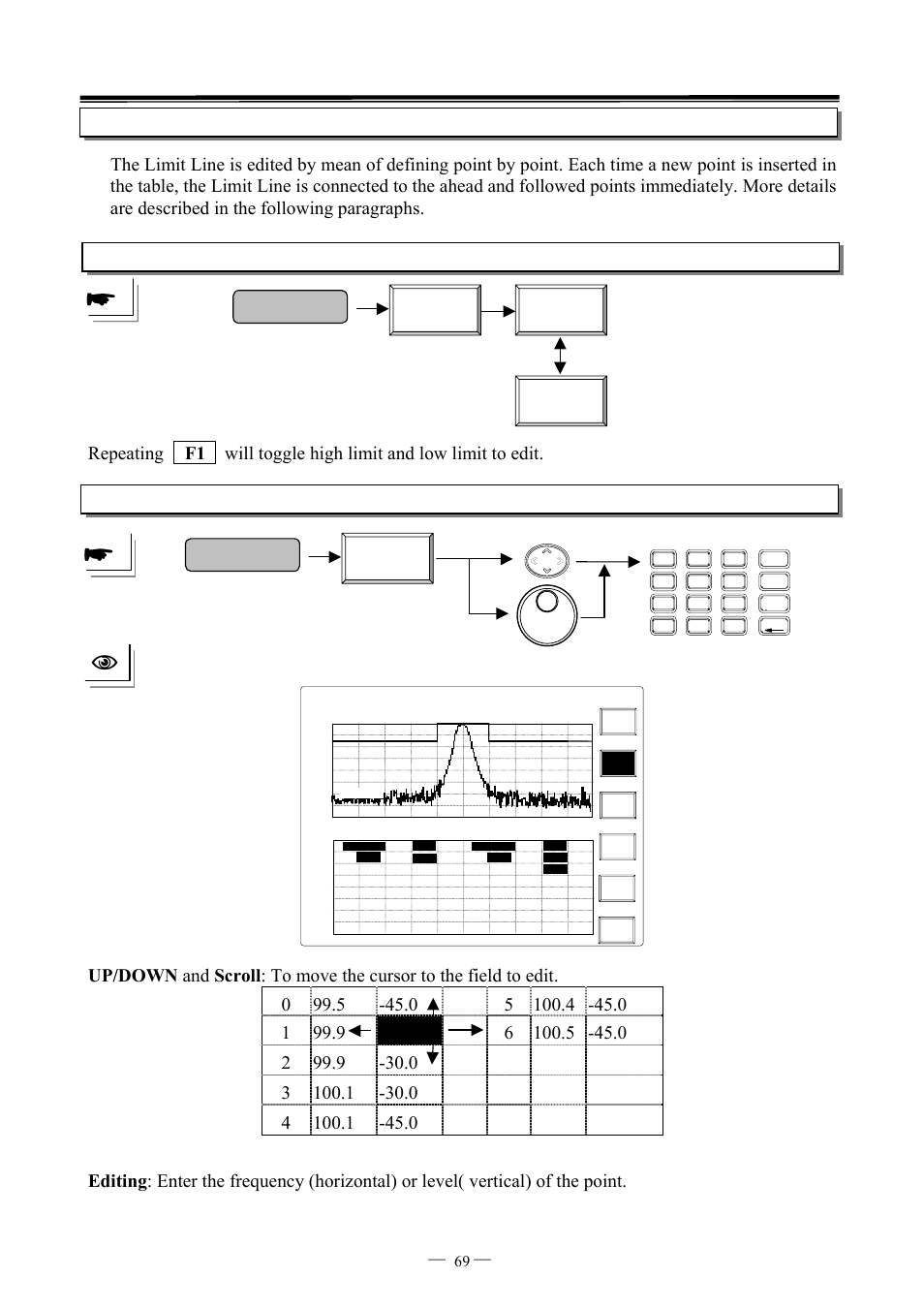 Limit line edit, Limit line edit limit high limit low, 7ghz spectrum analyzer operation manual ⎯ ⎯ 69 | GW Instek GSP-827 User Manual User Manual | Page 70 / 97