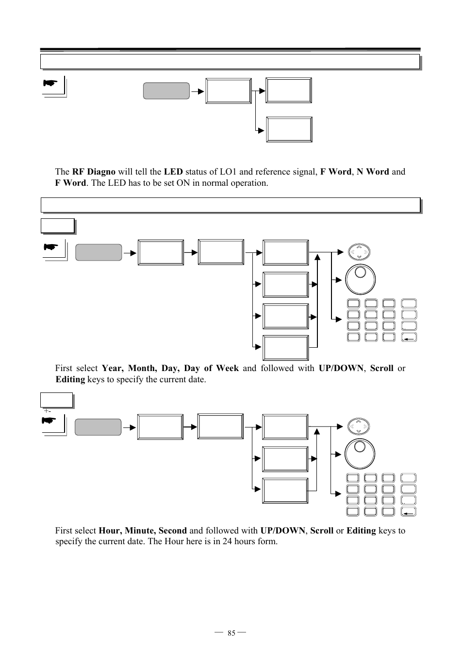 System rf diagno lo1 ref, System, System clock date | Year month day day of week, System clock time, Hour minute second | GW Instek GSP-827 User Manual User Manual | Page 86 / 97