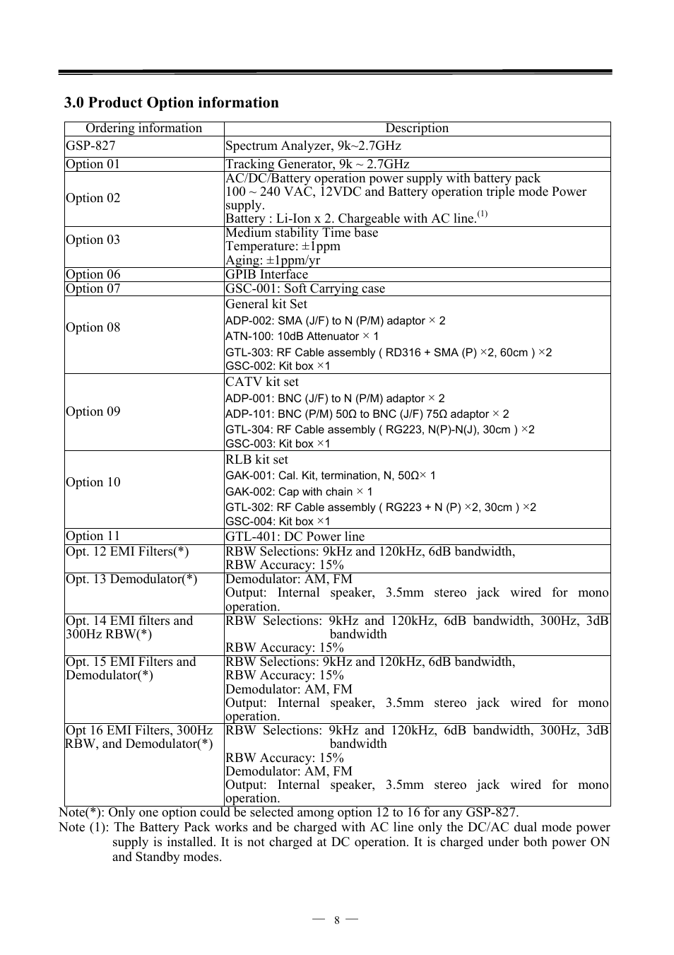 0 product option information | GW Instek GSP-827 User Manual User Manual | Page 9 / 97