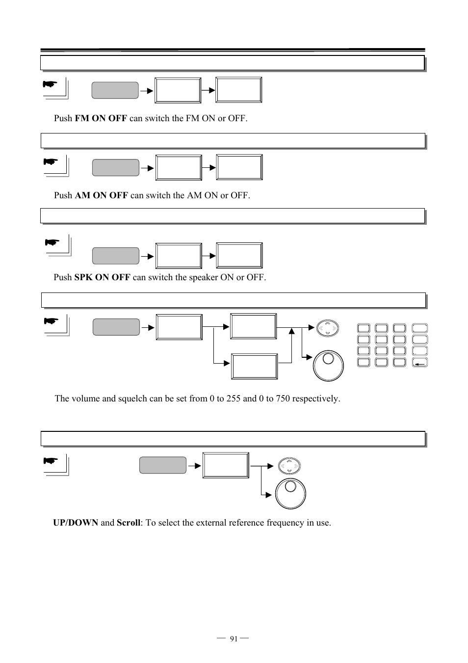 GW Instek GSP-827 User Manual User Manual | Page 92 / 97
