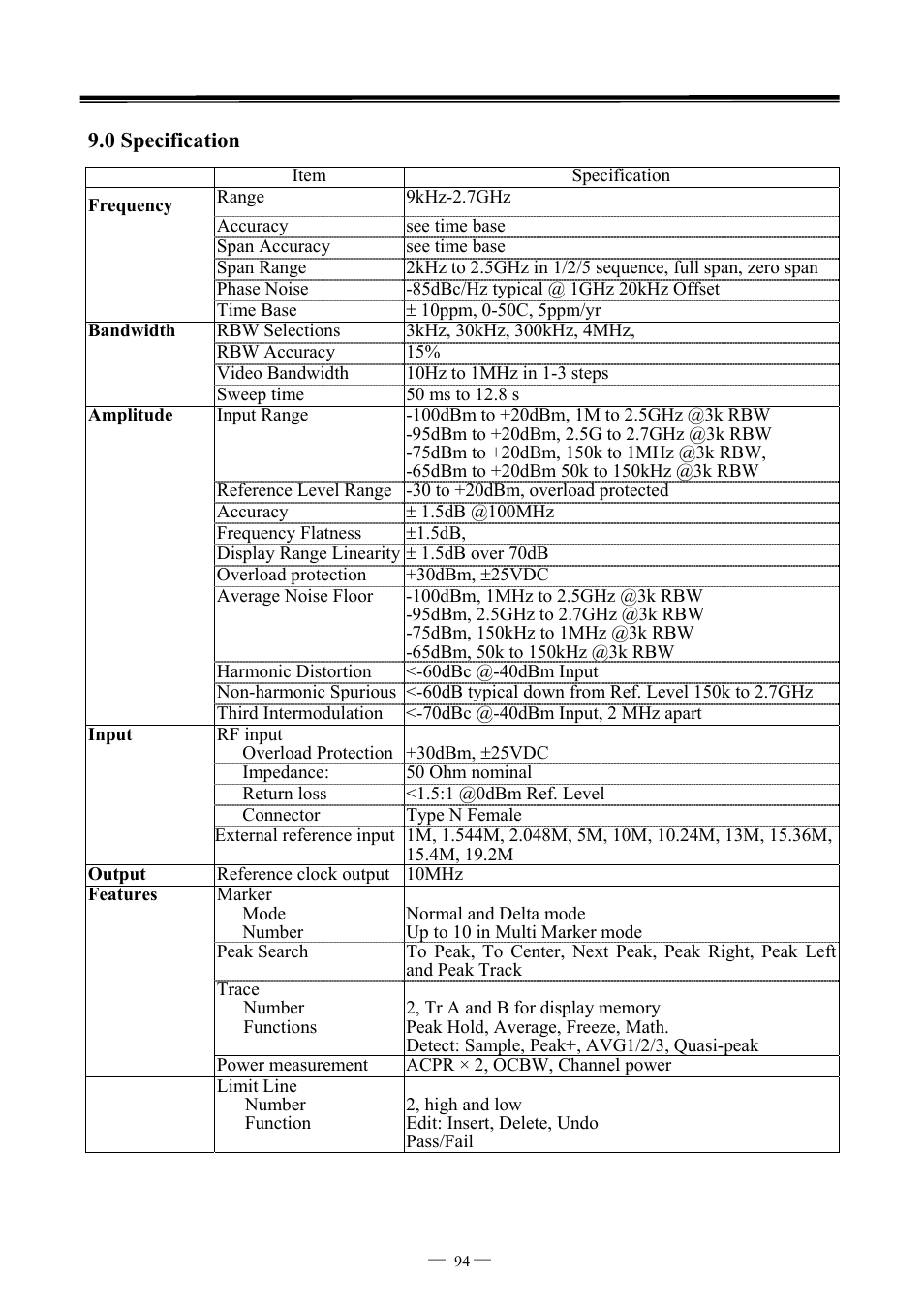 GW Instek GSP-827 User Manual User Manual | Page 95 / 97