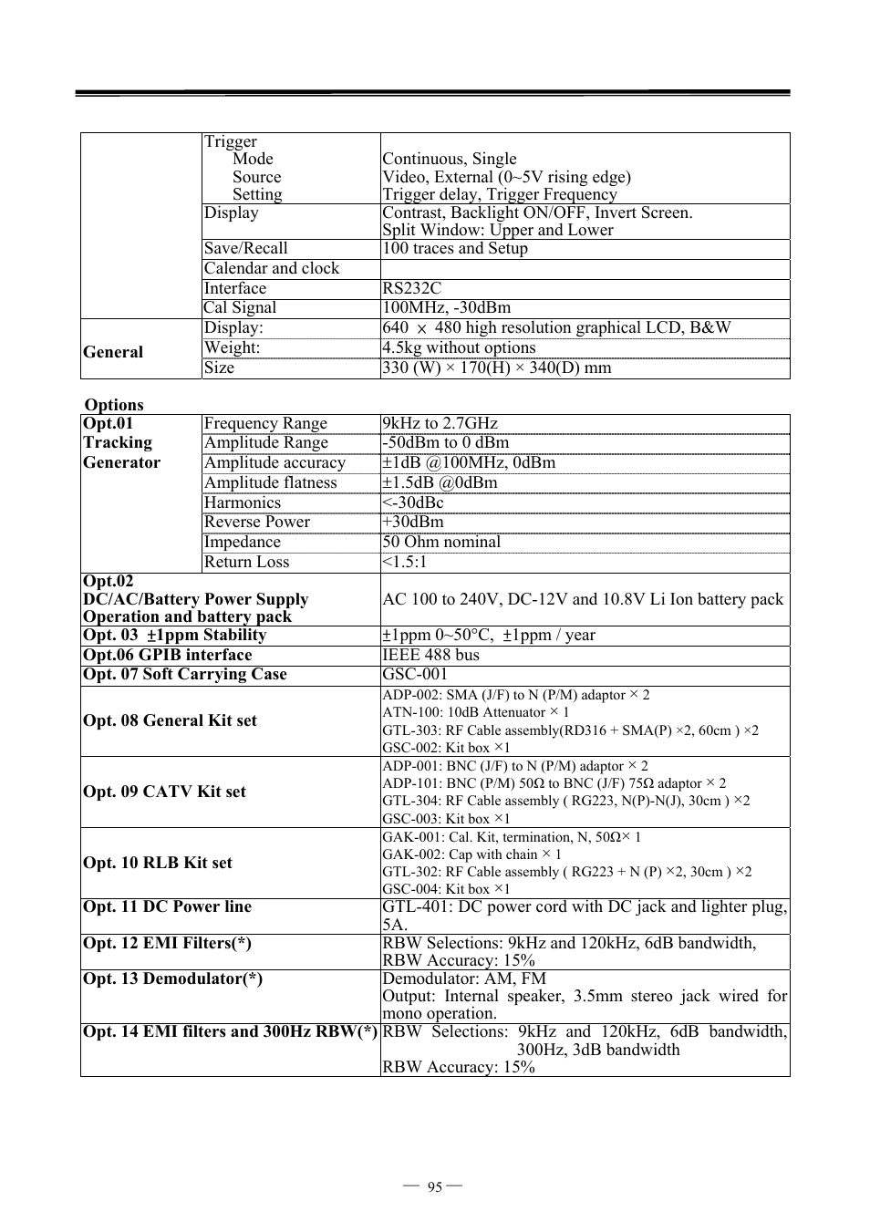 GW Instek GSP-827 User Manual User Manual | Page 96 / 97
