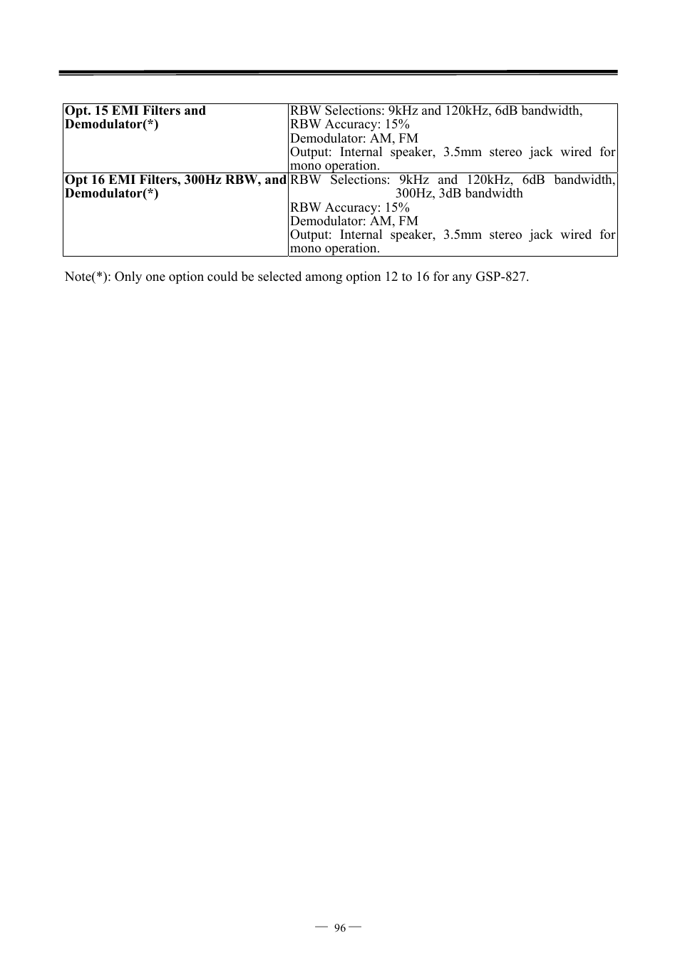 GW Instek GSP-827 User Manual User Manual | Page 97 / 97