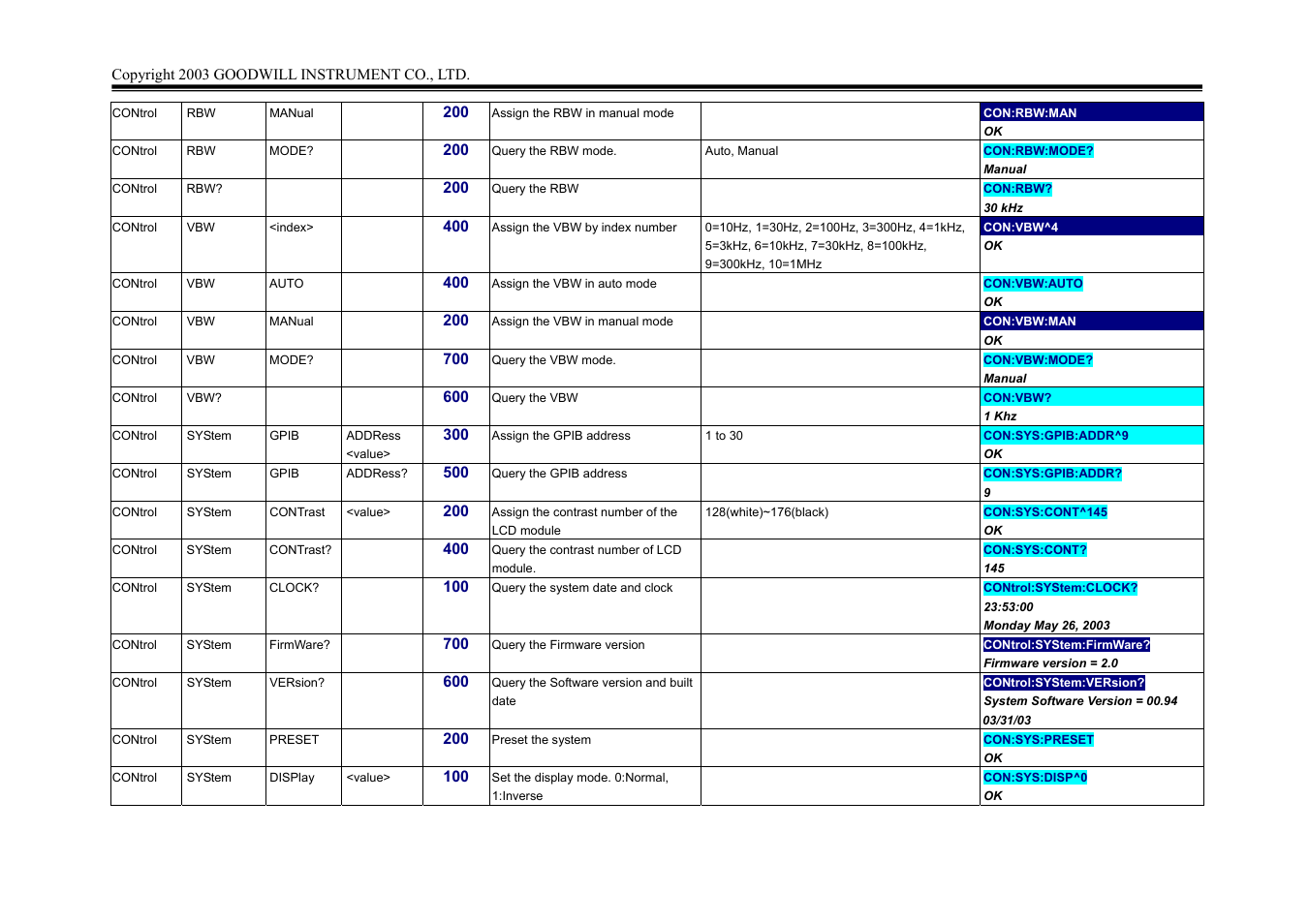 GW Instek GSP-827 Programming Manual User Manual | Page 10 / 18