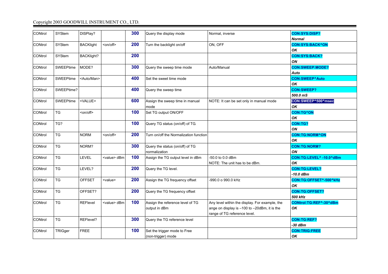 GW Instek GSP-827 Programming Manual User Manual | Page 11 / 18