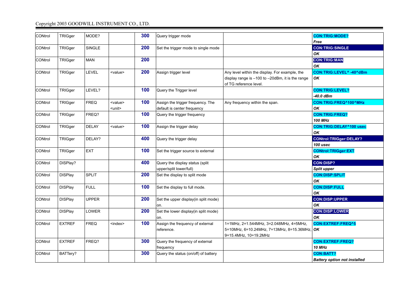 GW Instek GSP-827 Programming Manual User Manual | Page 12 / 18