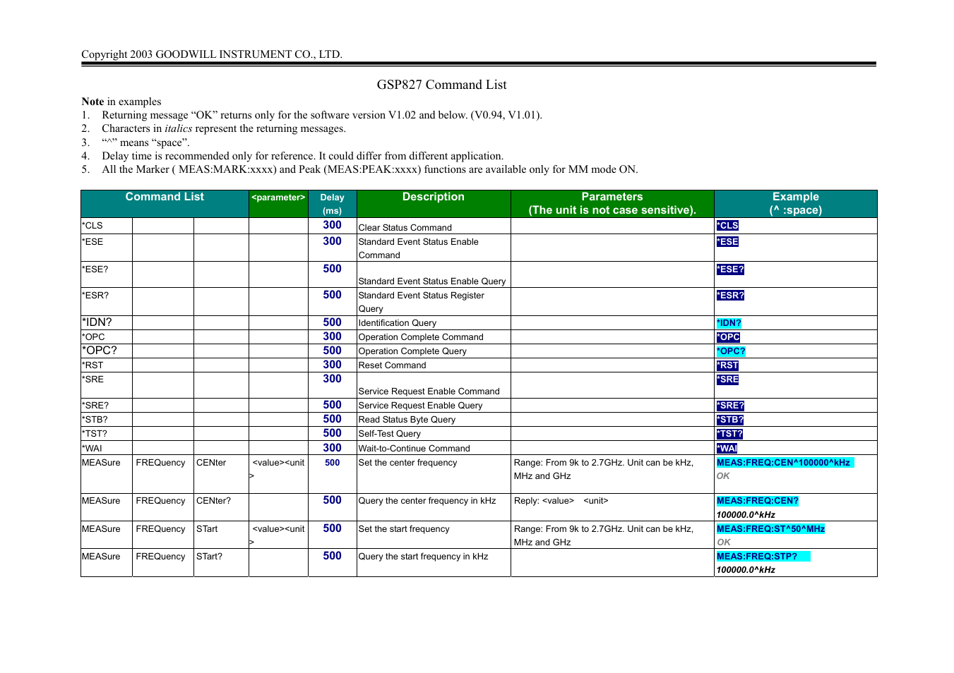 Gsp827 command list | GW Instek GSP-827 Programming Manual User Manual | Page 2 / 18