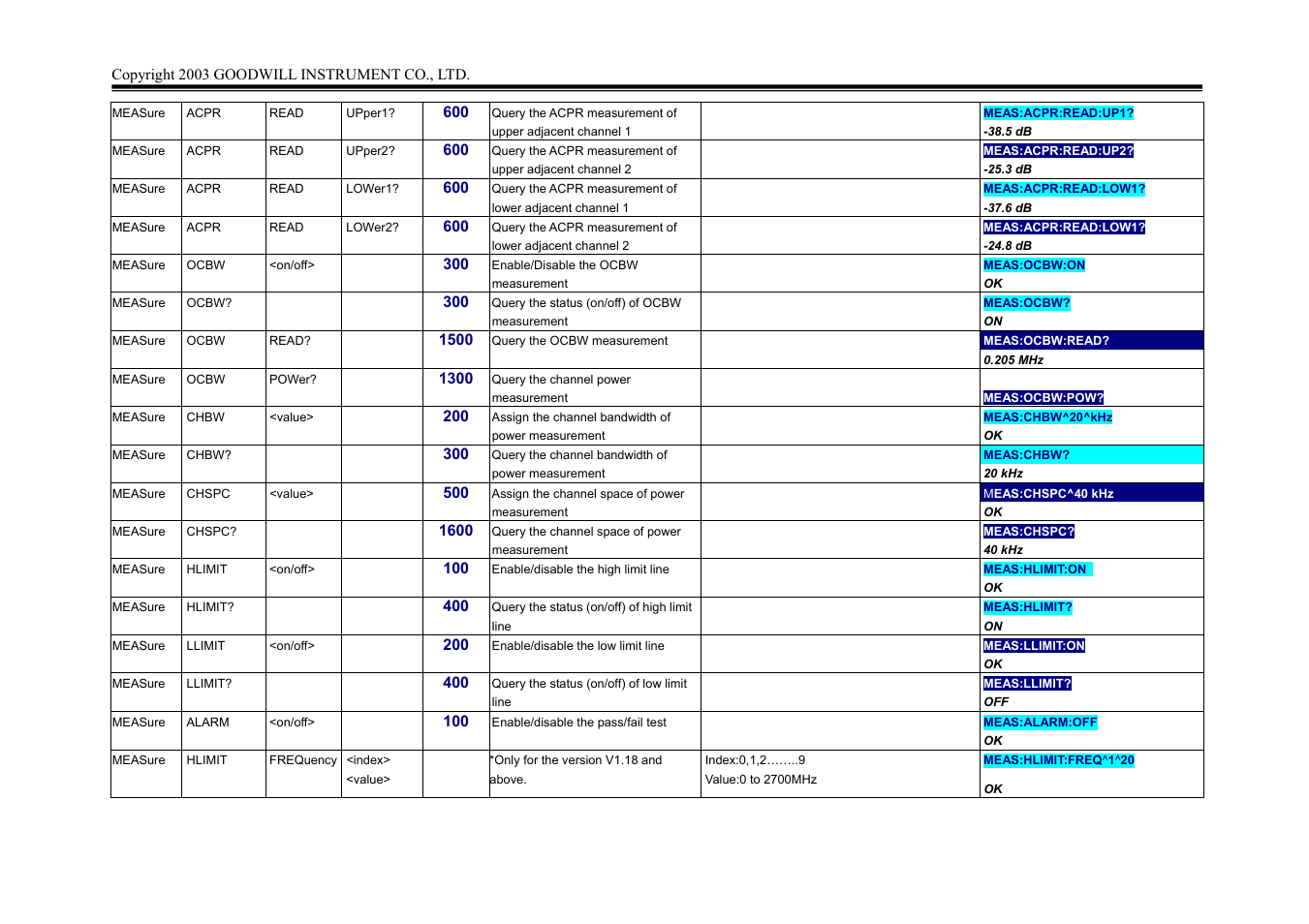 GW Instek GSP-827 Programming Manual User Manual | Page 8 / 18