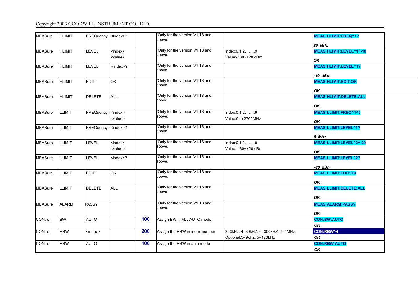 GW Instek GSP-827 Programming Manual User Manual | Page 9 / 18