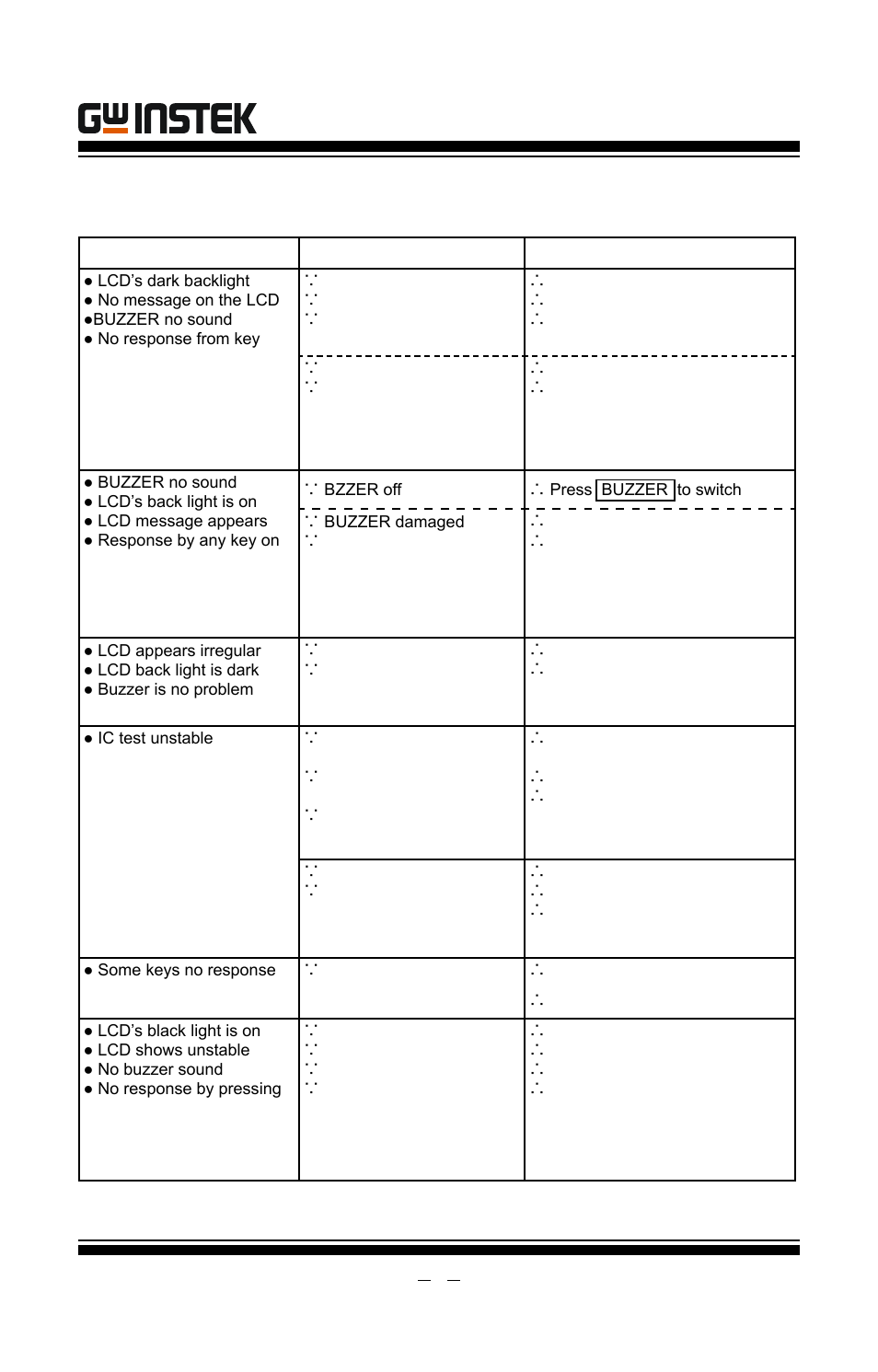 Trouble shooting, Gut-6000a user manual | GW Instek GUT-6000A User Manual | Page 12 / 34