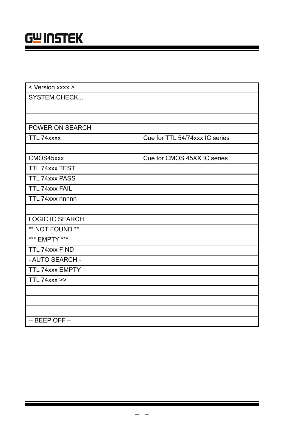 Message description, Gut-6000a user manual | GW Instek GUT-6000A User Manual | Page 13 / 34