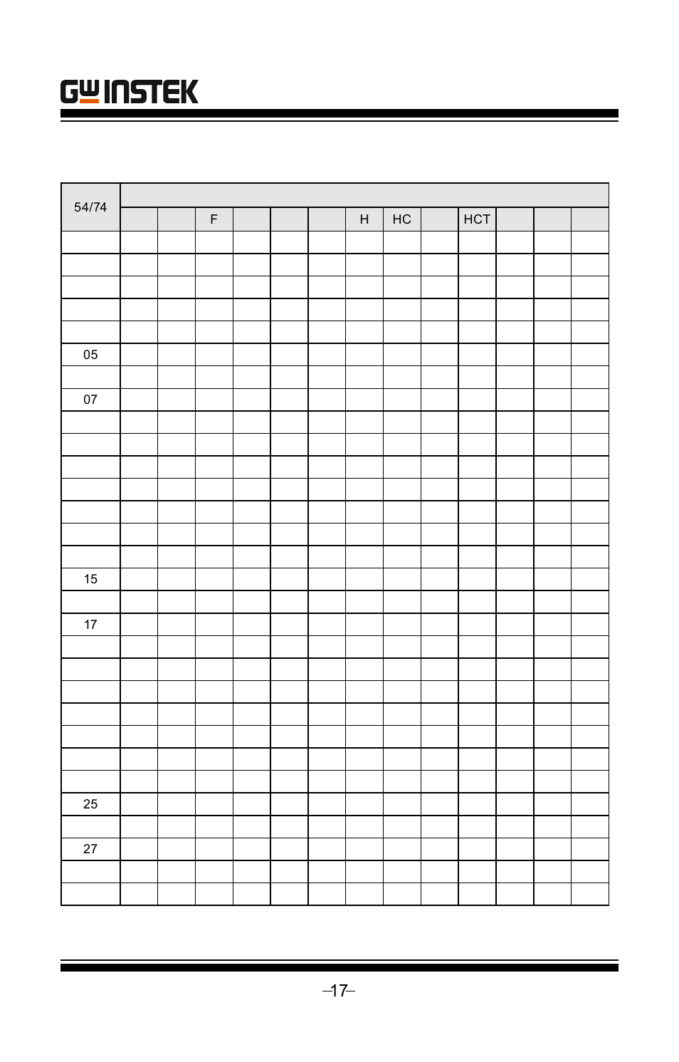 Key code tables, Gut-6000a user manual | GW Instek GUT-6000A User Manual | Page 17 / 34