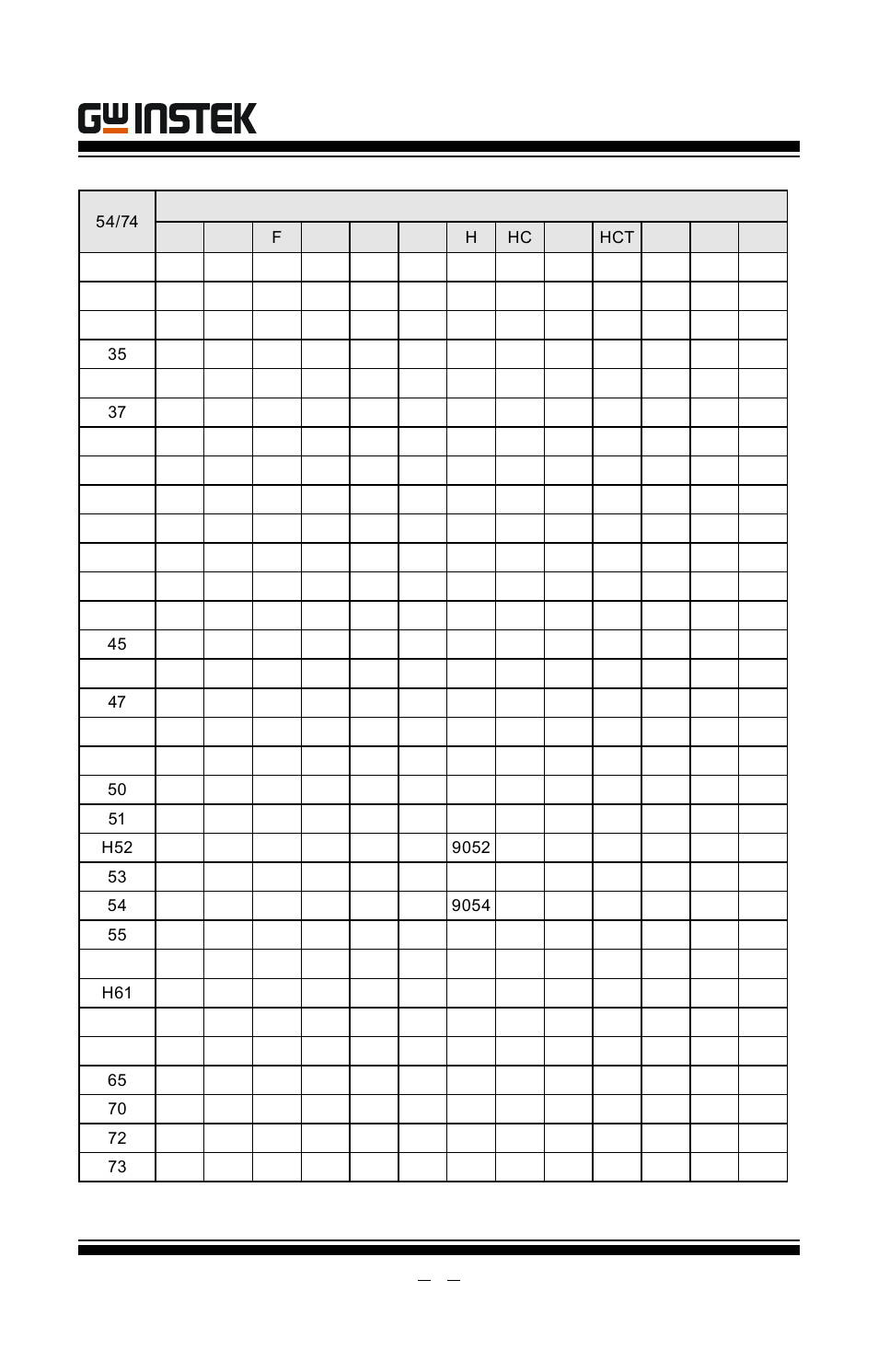 Gut-6000a user manual | GW Instek GUT-6000A User Manual | Page 18 / 34