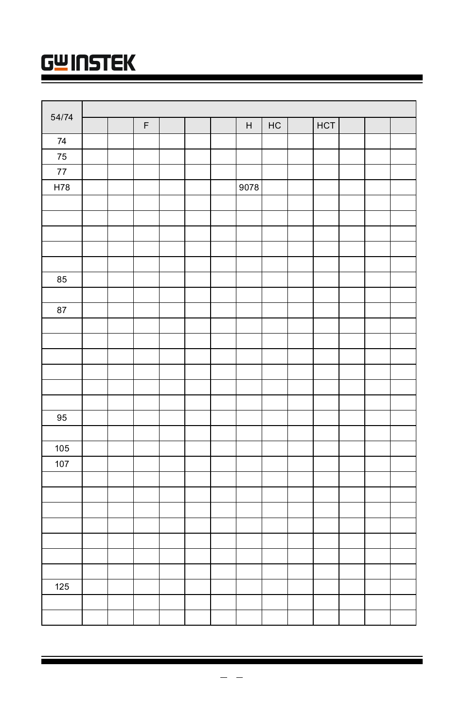 Gut-6000a user manual | GW Instek GUT-6000A User Manual | Page 19 / 34